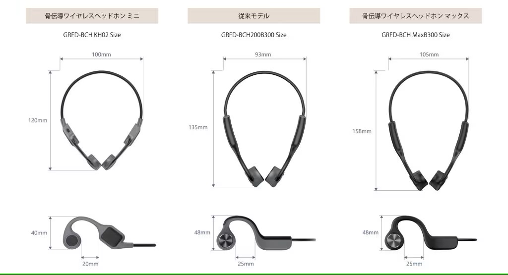 BCH-MaxB300のサイズ