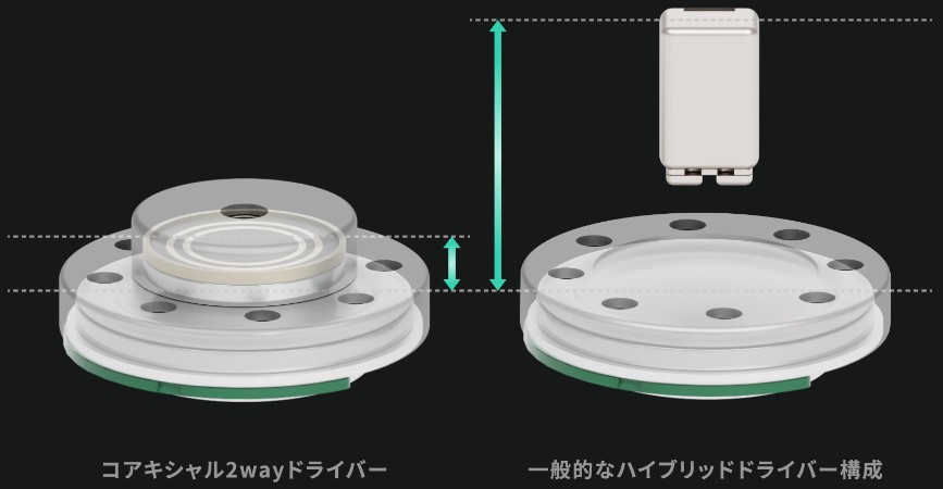 コアキシャル2wayドライバー構成の図