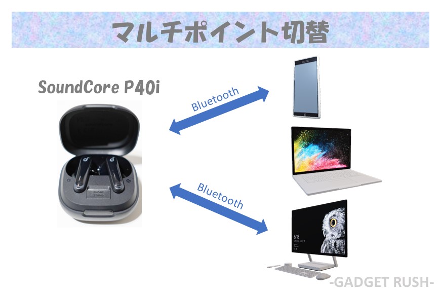 ANKER SoundCore P40iのマルチポイント切替方法