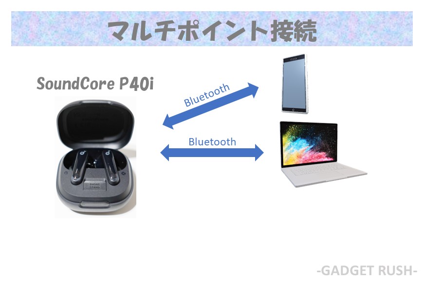 ANKER SoundCore P40iのマルチポイント接続方法